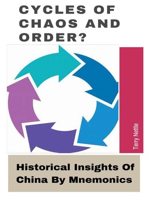 cover image of Cycles of Chaos and Order?